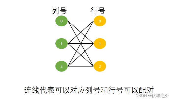 华为OD机试 – 矩阵匹配（Java & JS & Python & C & C++）插图