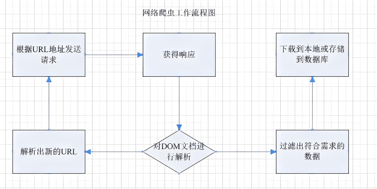 【WebJs 爬虫】逆向进阶技术必知必会插图(2)