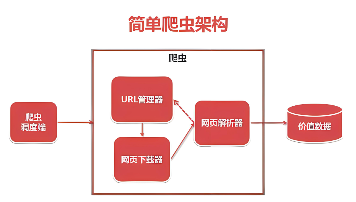 【WebJs 爬虫】逆向进阶技术必知必会插图(3)