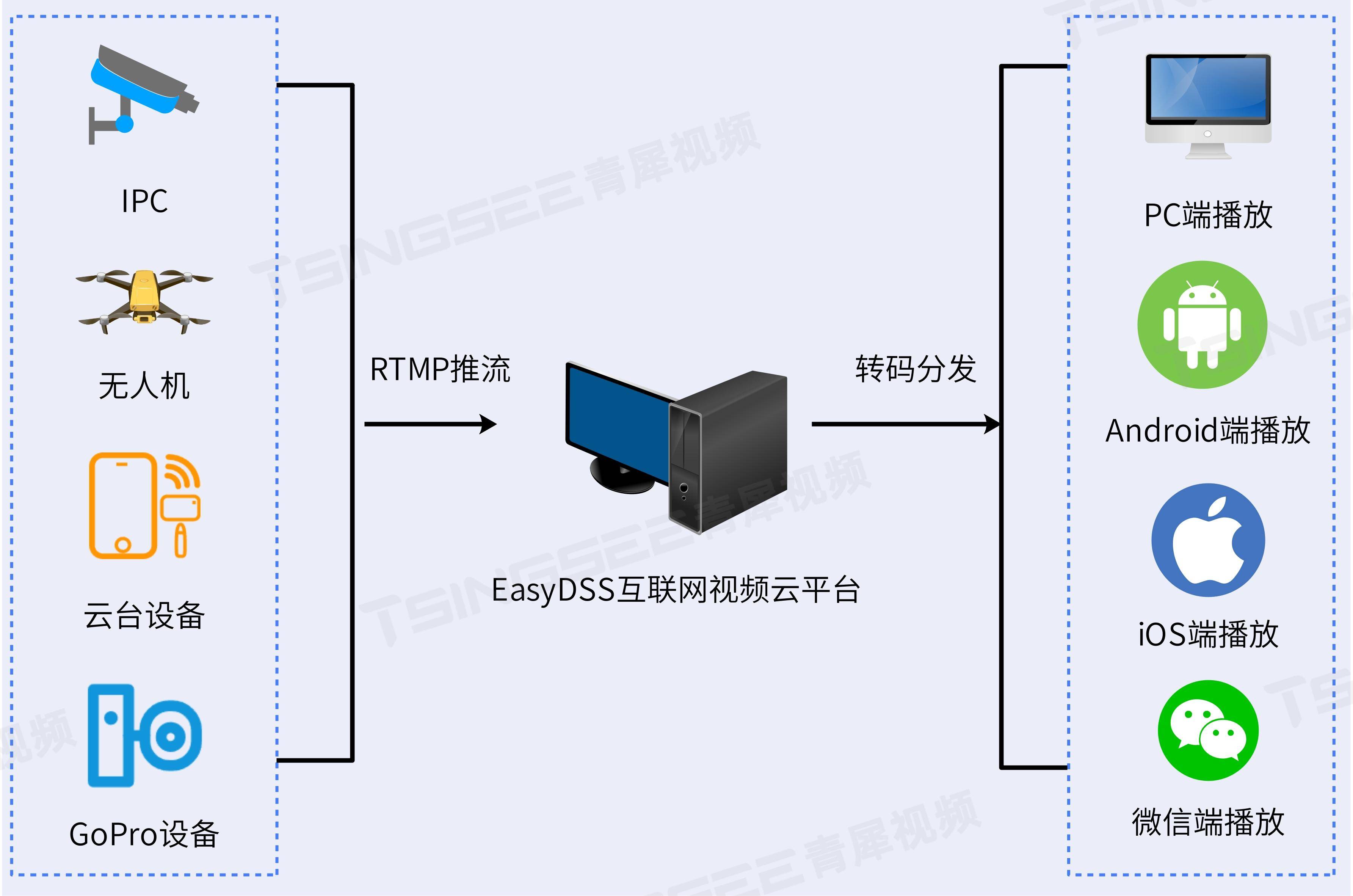 “三夏”农忙：EasyCVR/EasyDSS无人机技术助推现代农业走向智能化插图(2)