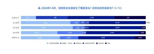 大龄职场人的春招机遇：技术岗位主导，高薪与挑战并存插图