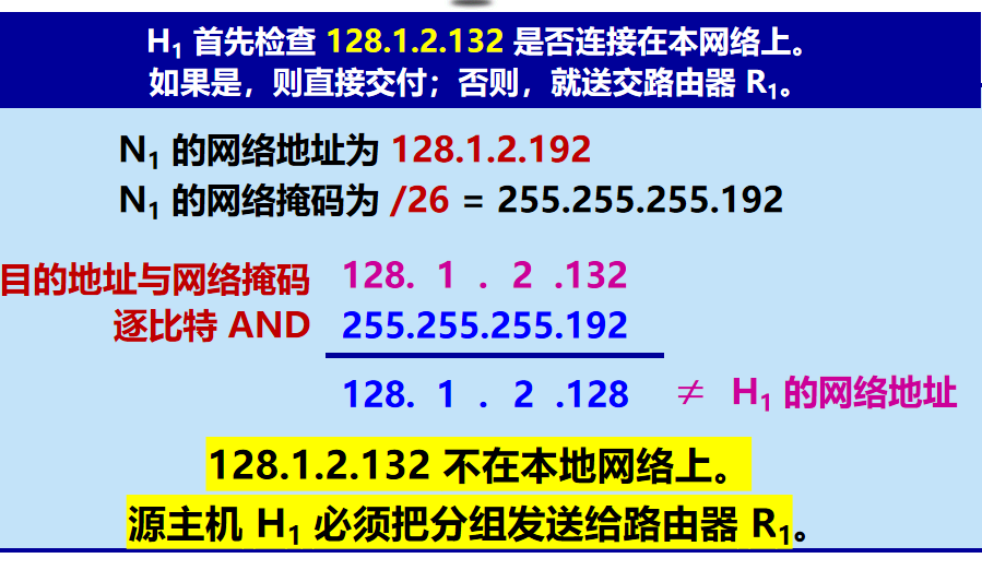 计算机网络 期末复习（谢希仁版本）第4章插图(39)