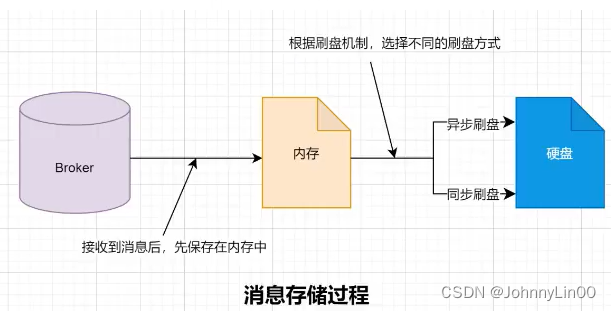 Java面试——中间件插图(5)