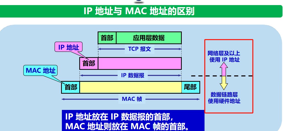 计算机网络 期末复习（谢希仁版本）第4章插图(25)