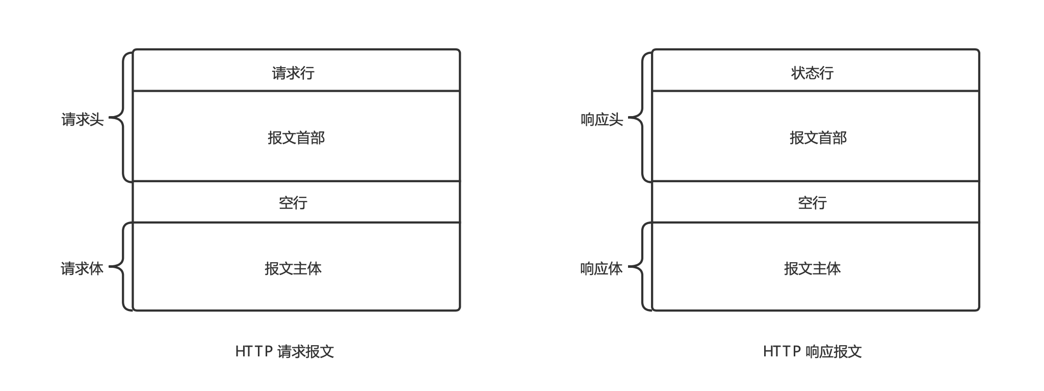 用 Python 撸一个 Web 服务器-第1章：Web 开发简介插图(2)