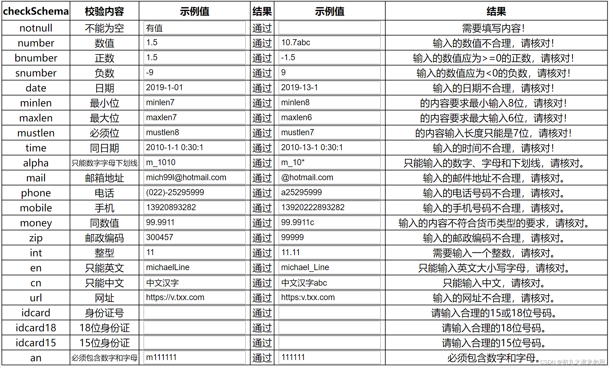 C# 结合 JavaScript 对 Web 控件进行数据输入验证插图