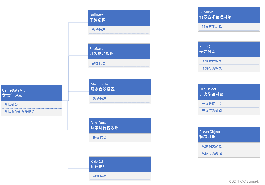 Unity基础实践小项目插图(9)