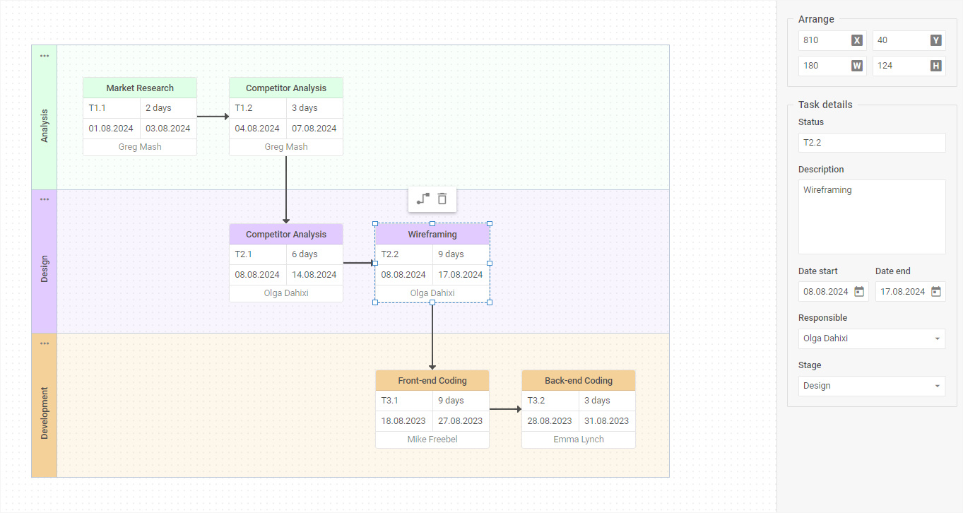 交互式流程图组件DHTMLX Diagram v6.0 – 拥有更灵活的高度可定制功能插图(3)