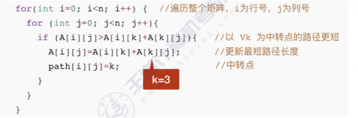 多源最短路径算法–Floyd算法插图(25)