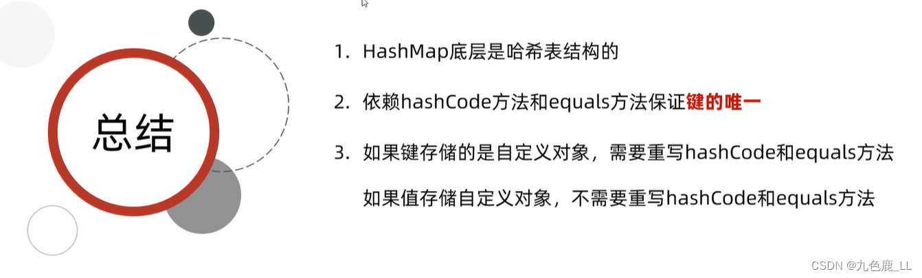 双列集合基础知识插图(9)