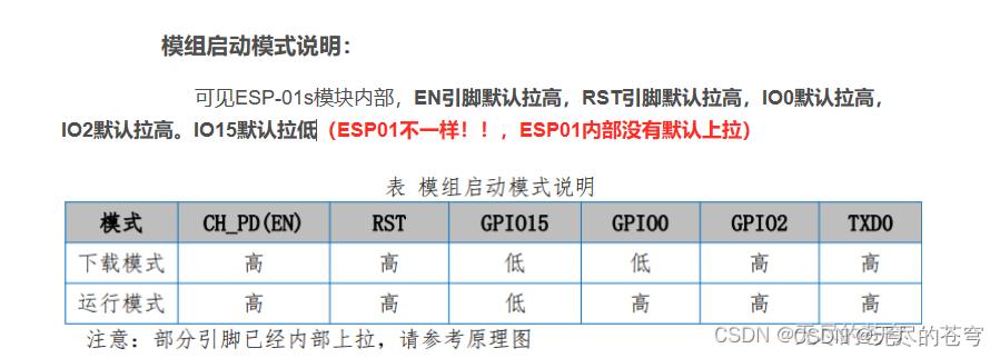 ESP8266+STM32+阿里云保姆级教程（AT指令+MQTT）插图(17)