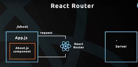 React-Router详解插图(4)