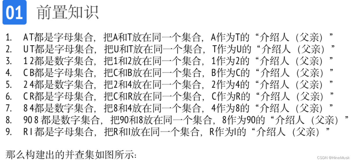 算法课程笔记——可撤销并查集插图(3)