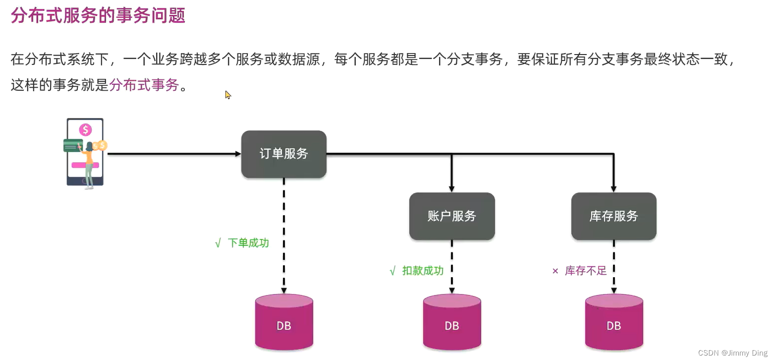 微服务学习Day9-分布式事务Seata插图(3)