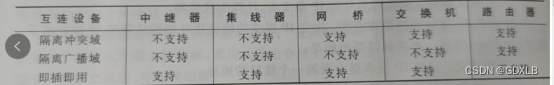 网络规划与设计知识整理插图