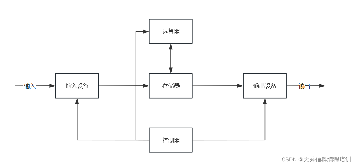 第一章 – 第1节-计算机概述 – 课件插图