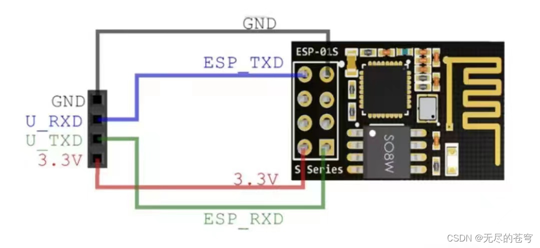 ESP8266+STM32+阿里云保姆级教程（AT指令+MQTT）插图(4)