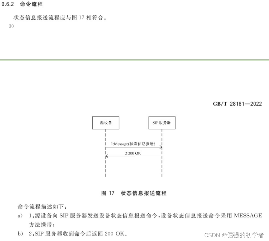 JAIN SIP API详解与GB28181服务器实现【保姆级源码教程】插图(3)