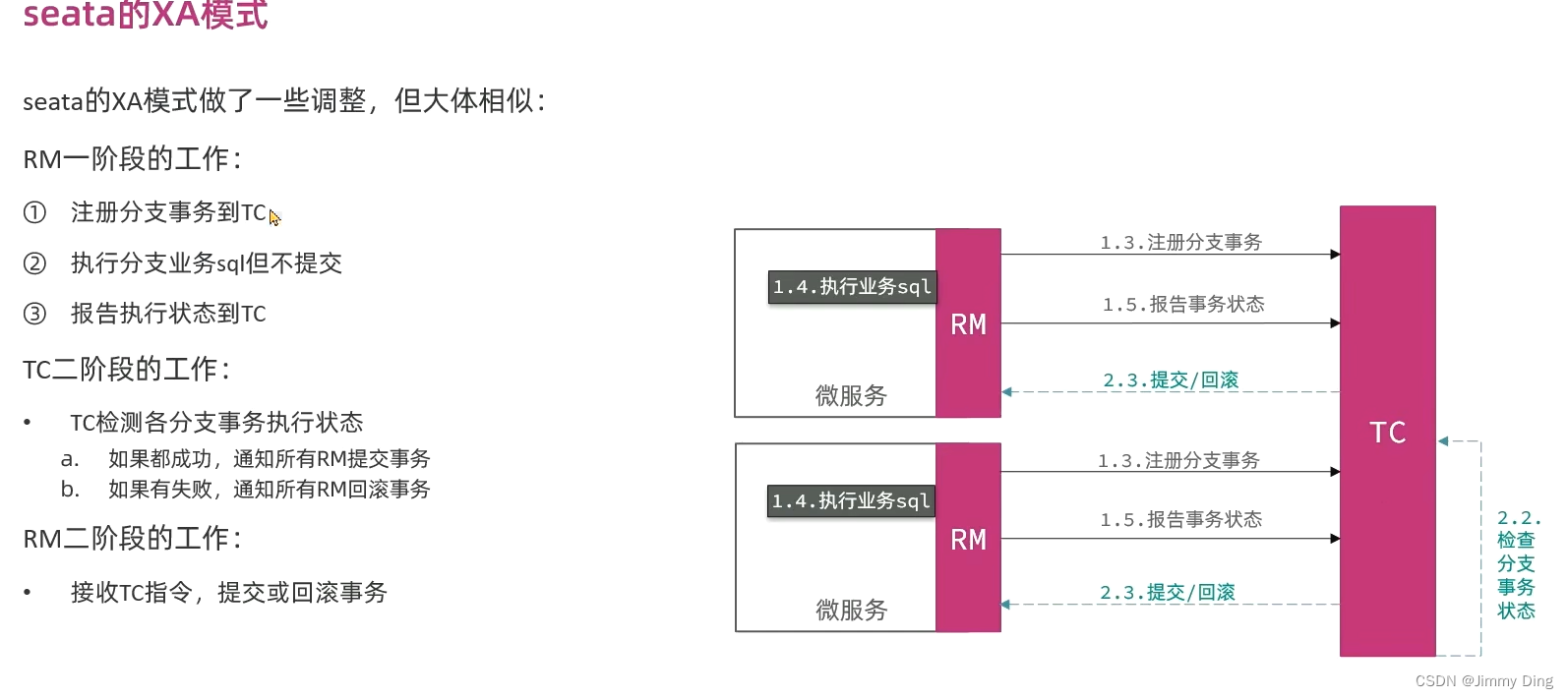 微服务学习Day9-分布式事务Seata插图(22)