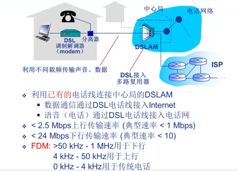 第一周：计算机网络概述（上）插图(12)