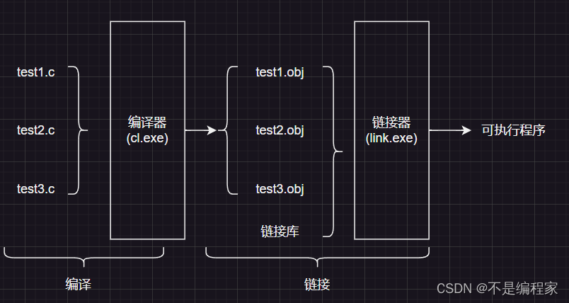 第二十一讲：编译和链接插图(2)