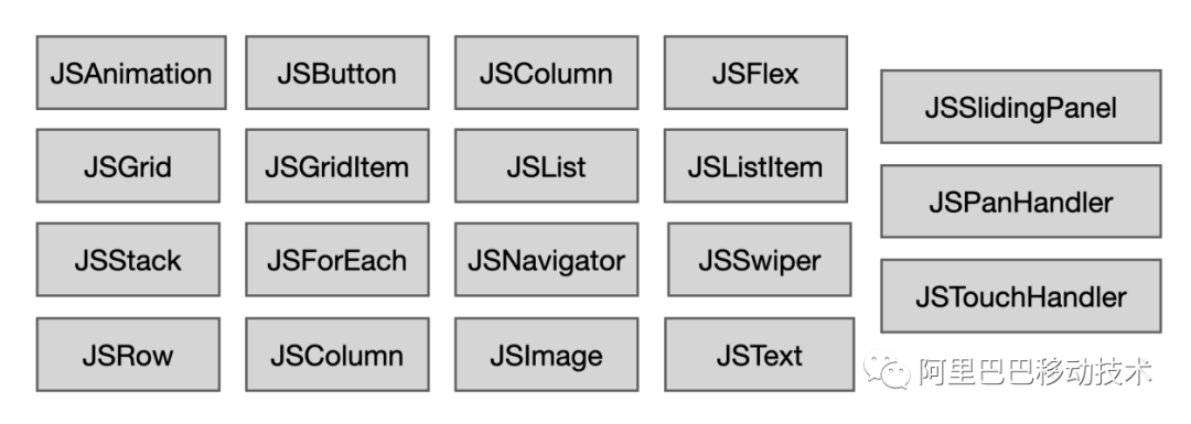 关于鸿蒙系统 JS UI 框架源码的分析插图(6)