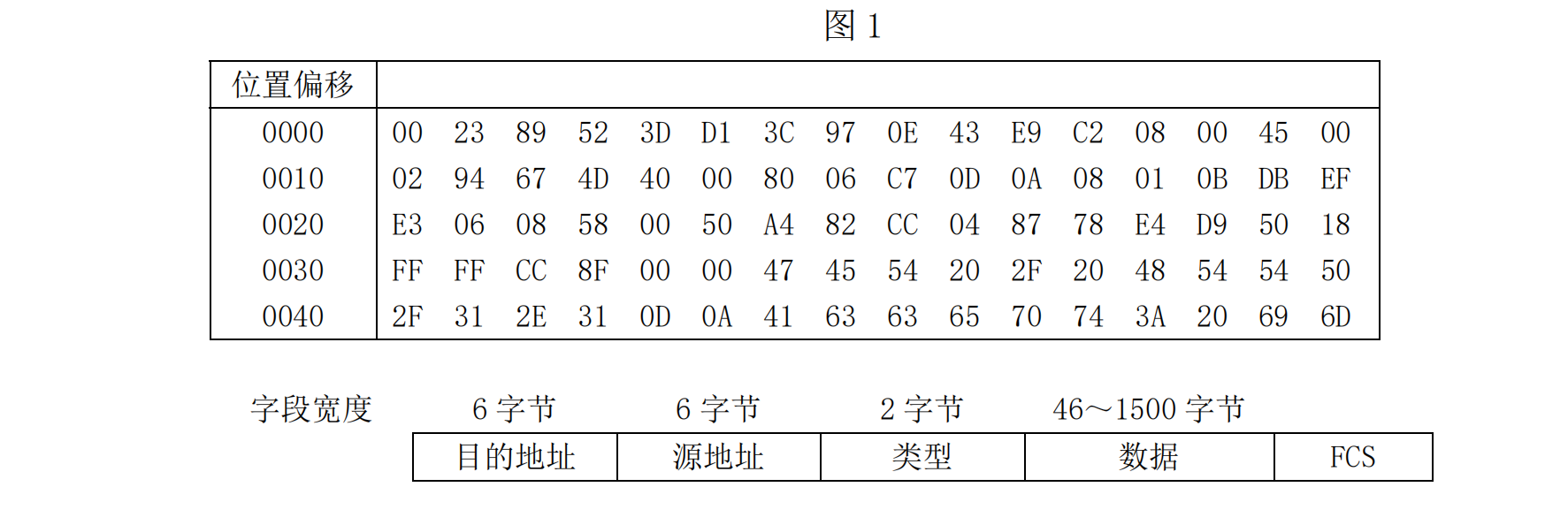 961题库 北航计算机 计算机网络 附答案 简答题形式插图(17)