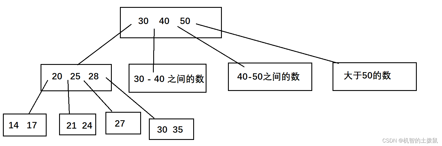 MySQL(三) – 基础操作插图(1)