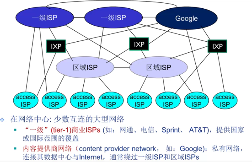 第一周：计算机网络概述（上）插图(24)