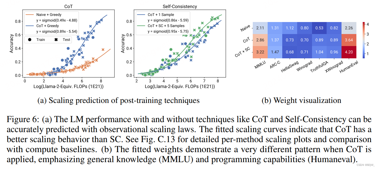 【自然语言处理】【Scaling Law】Observational Scaling Laws：跨不同模型构建Scaling Law插图(5)