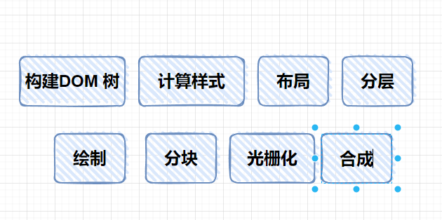 前端 js 之 浏览器工作原理 和 v8引擎 01插图(10)