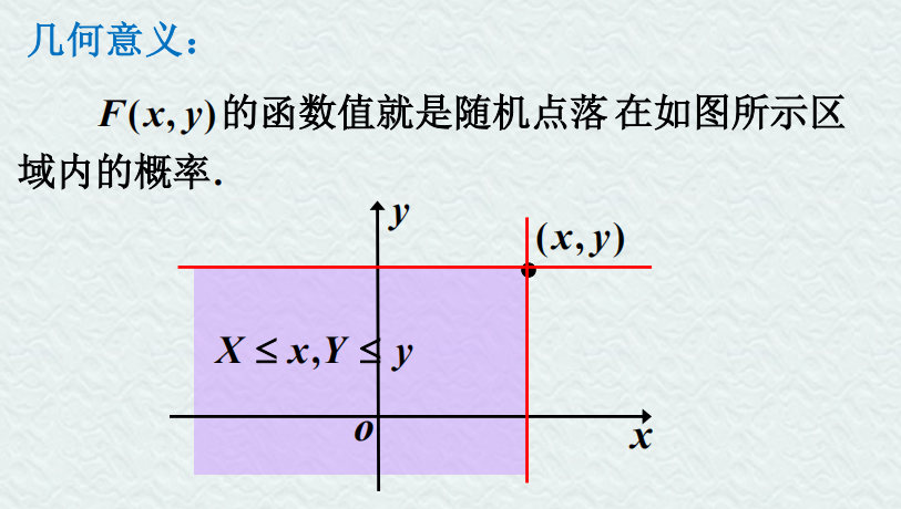 【线性代数】第三章 多维随机变量及其分布插图(3)