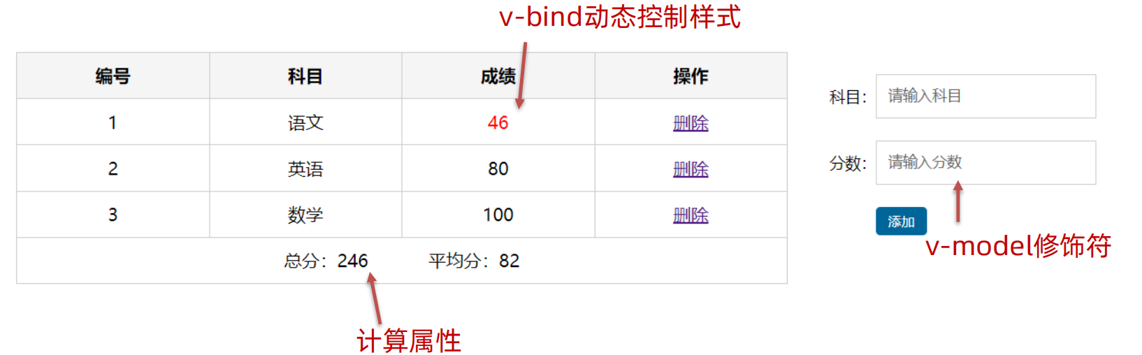 Vue学习笔记(黑马前端)插图(20)