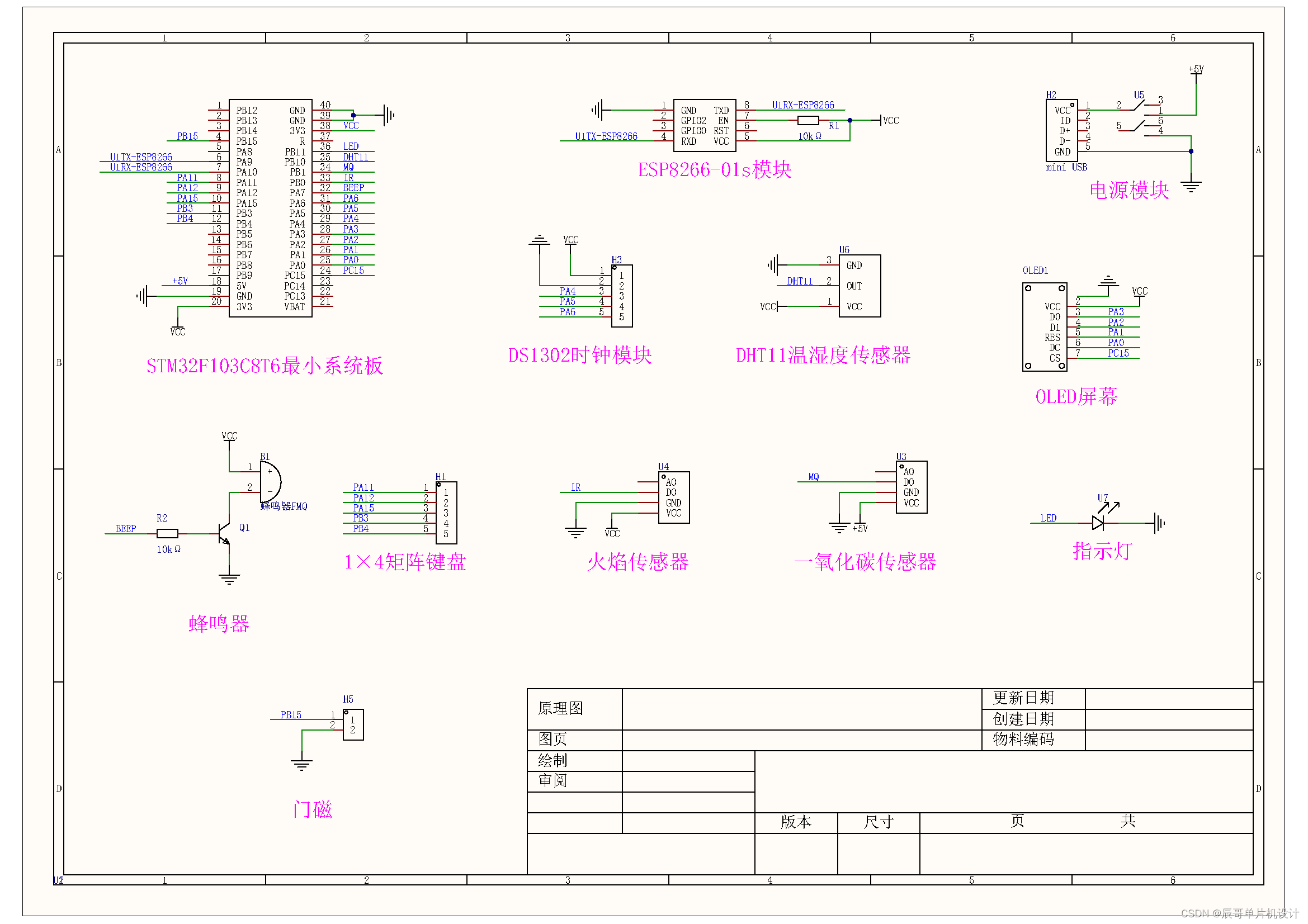 STM32项目分享：智能家居安防系统插图(1)