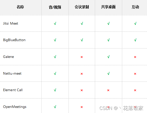 笔记-2024视频会议软件技术选型方案插图