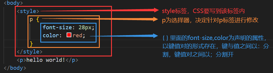 CSS零基础快速入门（详细教程）插图(1)