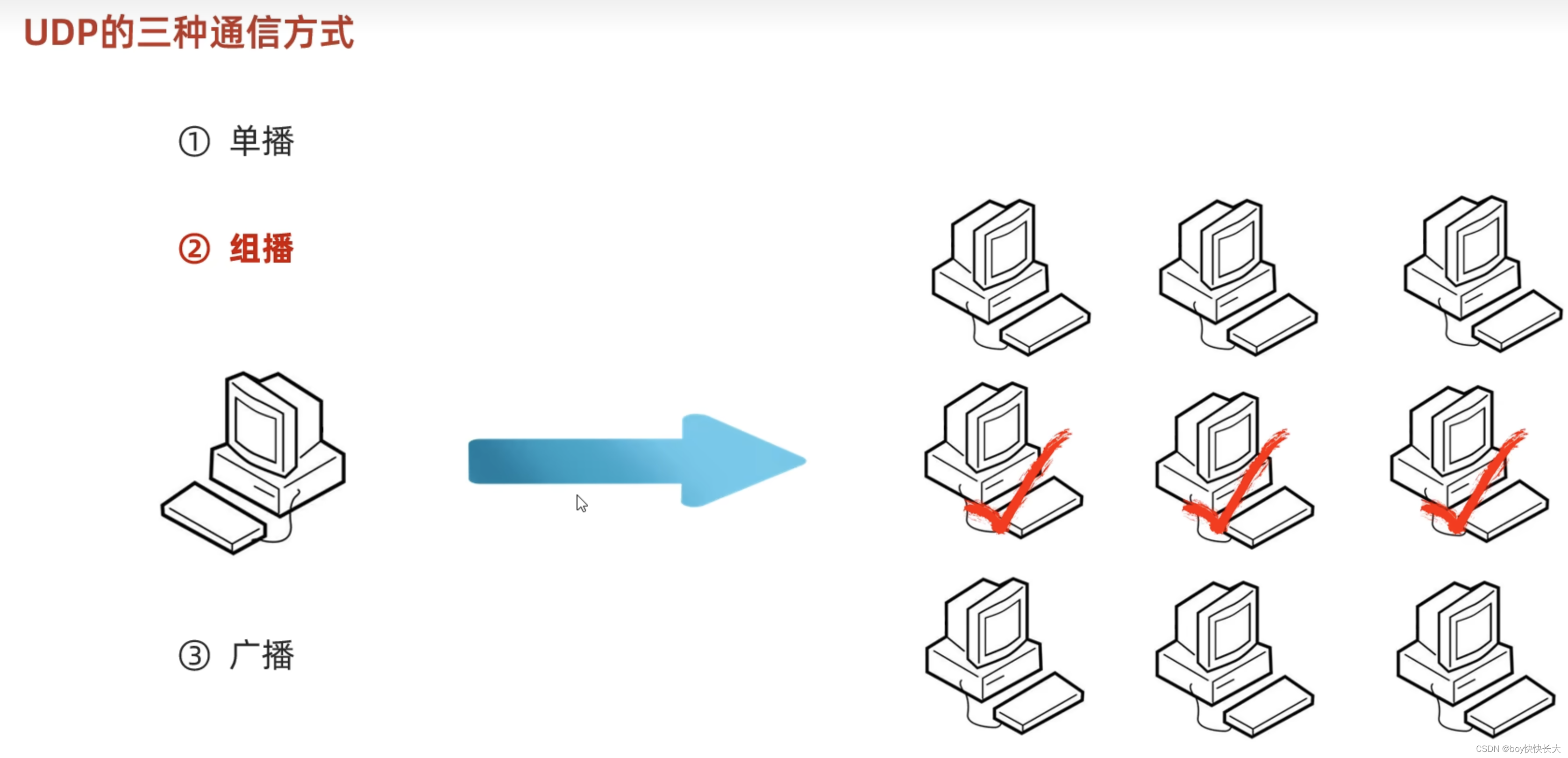 Java网络编程插图(7)