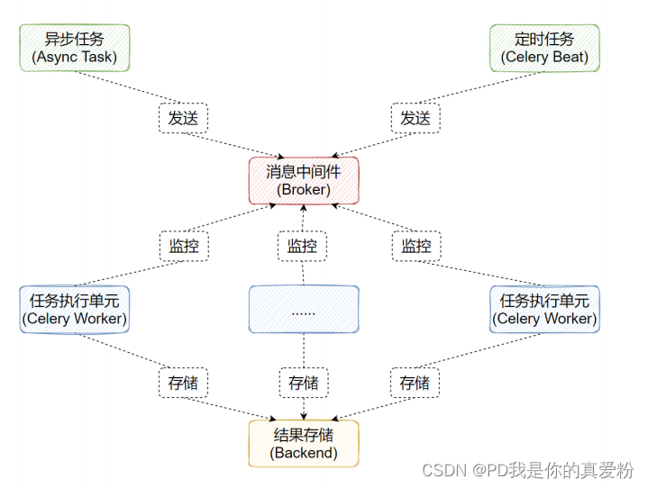 Django框架中级插图(2)