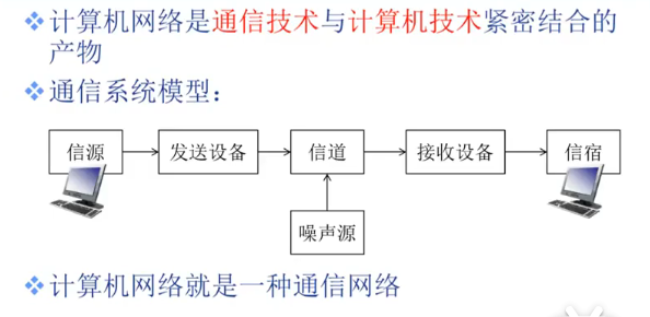 第一周：计算机网络概述（上）插图