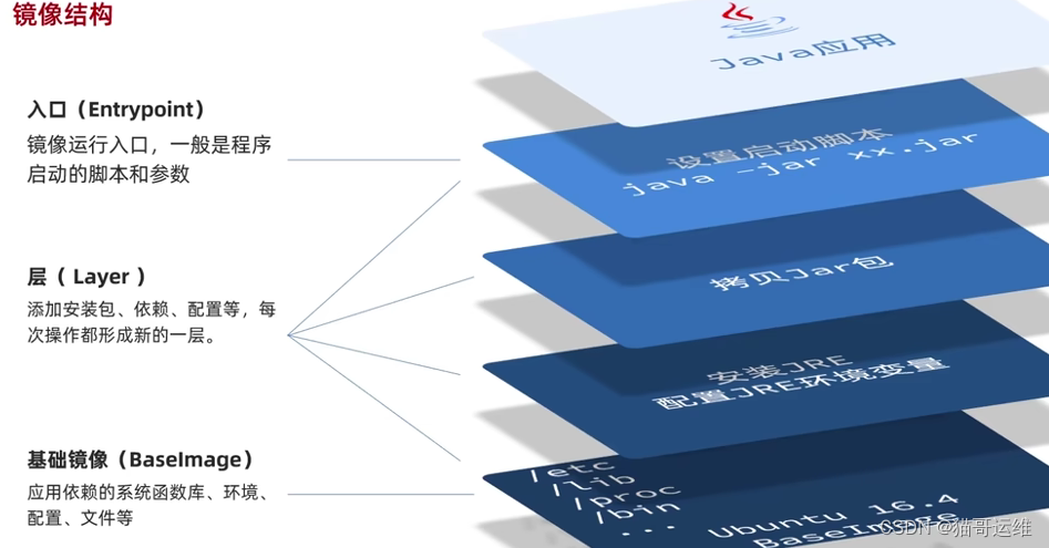 05Dockerfile插图