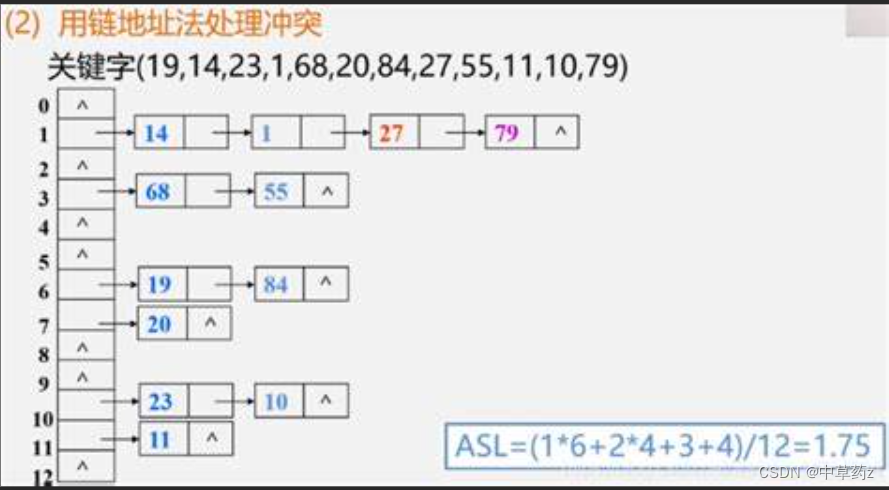 Java 【数据结构】 哈希（Hash超详解）HashSet&HashMap【神装】插图(6)