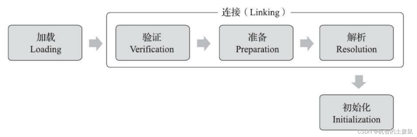 JVM基础知识插图(1)