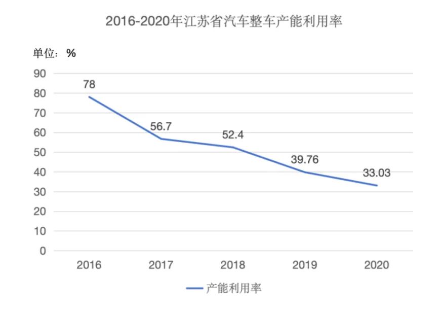 新能源汽车内卷真相插图(8)