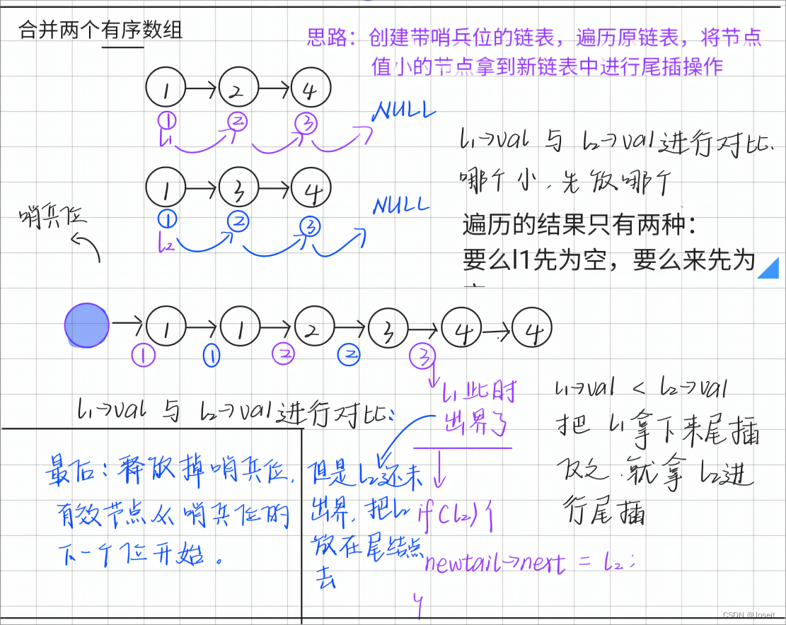 C语言.数据结构.单链表经典算法插图(8)