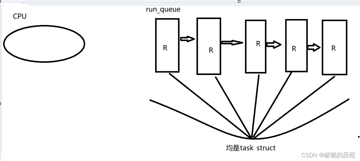 【Linux】进程状态插图(1)