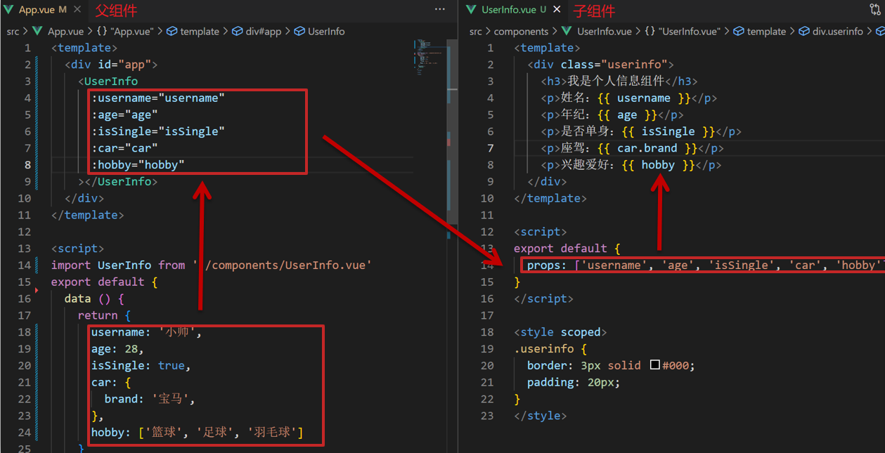 【前端–Vue】组件之间的多种通信方式，一文彻底搞懂组件通信！插图(5)