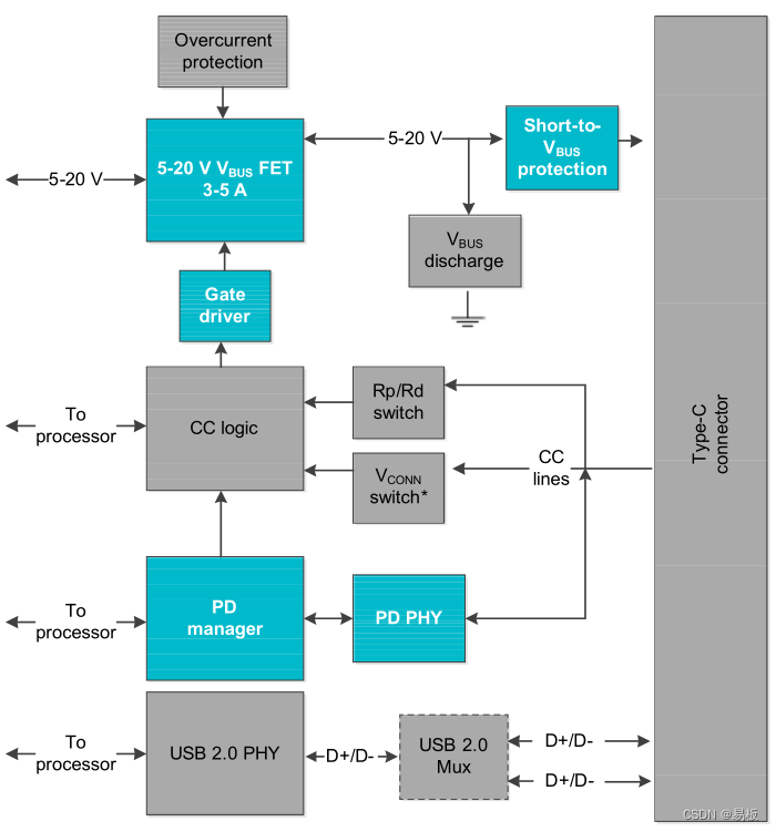 USB Type-C 和 USB供电数据和电源角色插图(7)