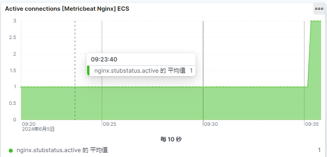 日志分析集群最新版插图(44)