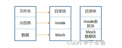 11-Linux文件系统与日志分析插图