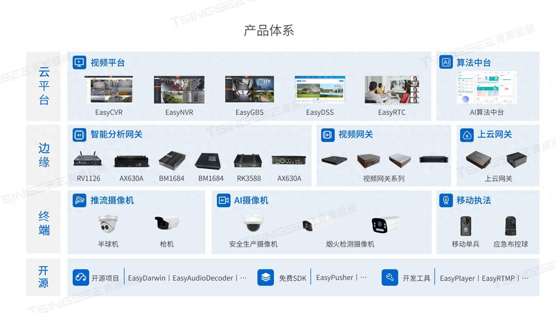 从云端到终端：青犀视频汇聚/融合平台的视频接入方式与场景应用插图